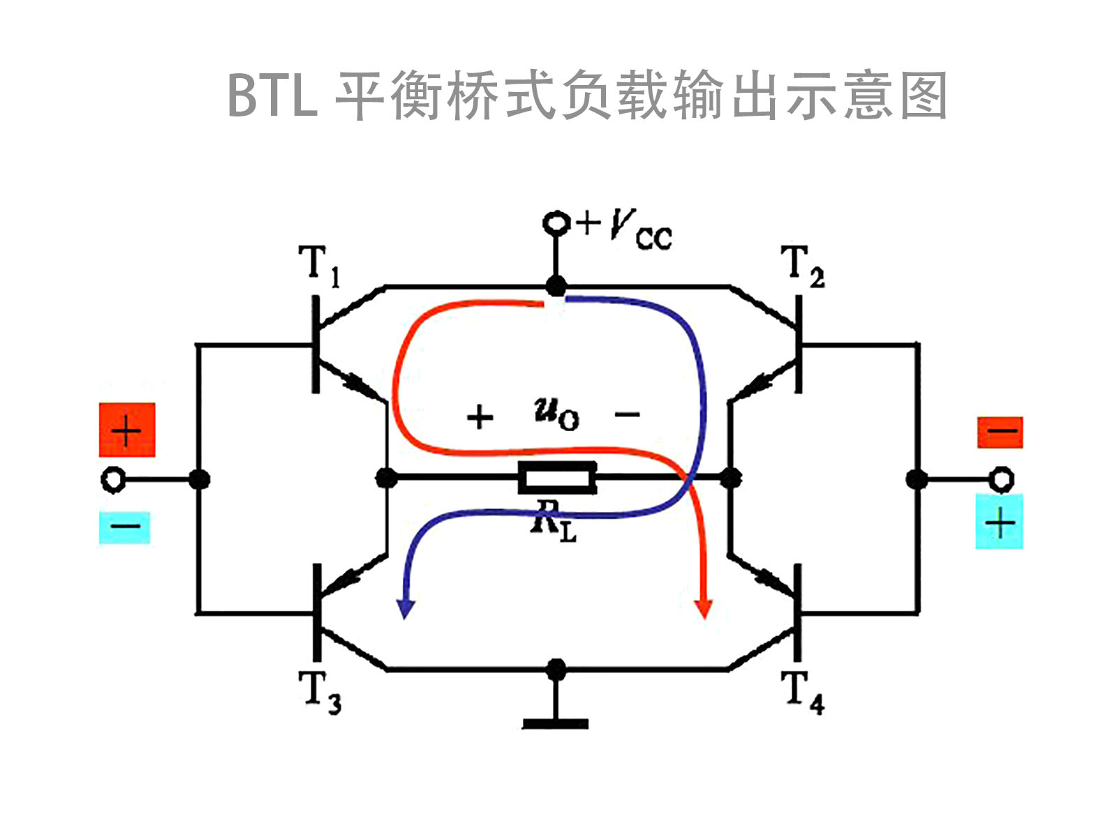 标题btl[balanced transformer less]平衡桥式功放电路示意图 图片
